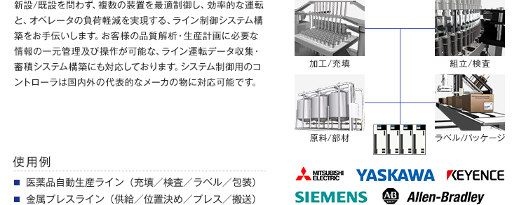 新設/既設を問わず、複数の装置を最適制御し、効率的な運転と、オペレータの負荷軽減を実現する、ライン制御システム構築をお手伝いします。お客様の品質解析・生産計画に必要な情報の一元管理及び操作が可能な、ライン運転データ収集・蓄積システム構築にも対応しております。システム制御用のコントローラは国内外の代表的なメーカの物に対応可能です。 【使用例】・ 医薬品自動生産ライン（充填／検査／ラベル／包装）・金属プレスライン（供給／位置決め／プレス／搬送）